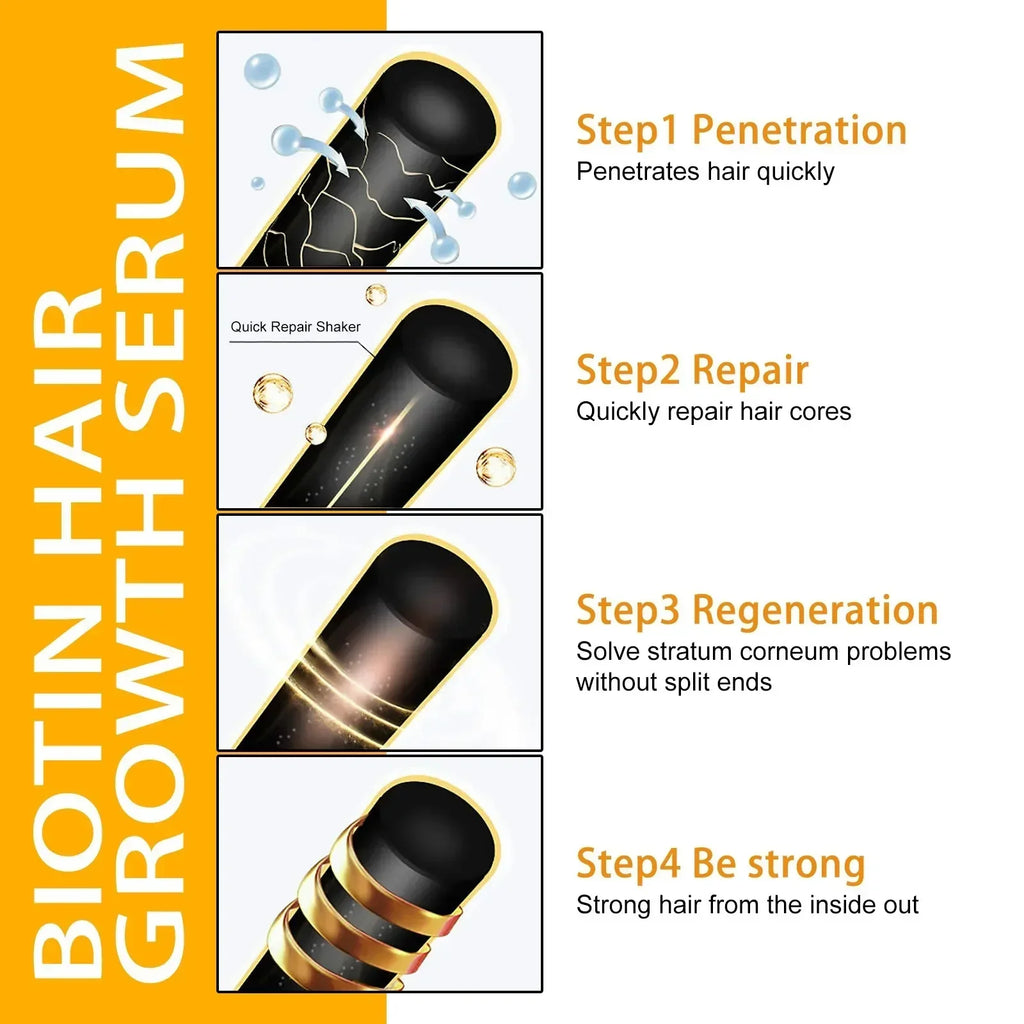 Biotin hair growth serum with step-by-step process illustration on a white background
